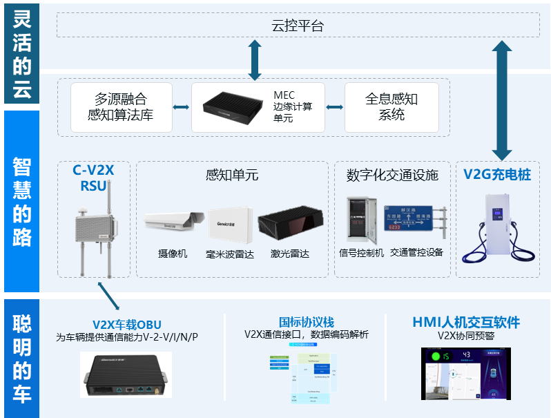 凯发·k8国际,k8国际官网,凯发k8(中国)天生赢家科技携相关产品助力2024 C-V2X“四跨”（上海）凯发·k8国际,k8国际官网,凯发k8(中国)天生赢家应用实践活动