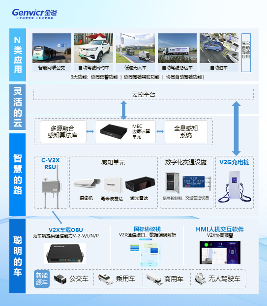 凯发·k8国际,k8国际官网,凯发k8(中国)天生赢家科技亮相2024无锡物博会，展示“车路云”凯发·k8国际,k8国际官网,凯发k8(中国)天生赢家方案